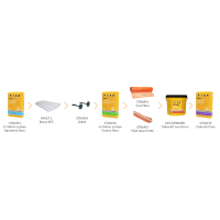 Fixa Yapı Kimyasalları - Mantolama Paketi 1: Eps – Beyaz