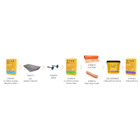 Fixa Yapı Kimyasalları - Mantolama Paketi 2: Eps – Karbon Takviyeli