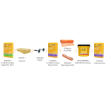 Fixa Yapı Kimyasalları - Mantolama Paketi 3: Taşyünü Fixa Yapı Kimyasalları - Mantolama Paketi 3: Taşyünü