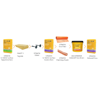 Fixa Yapı Kimyasalları - Mantolama Paketi 3: Taşyünü